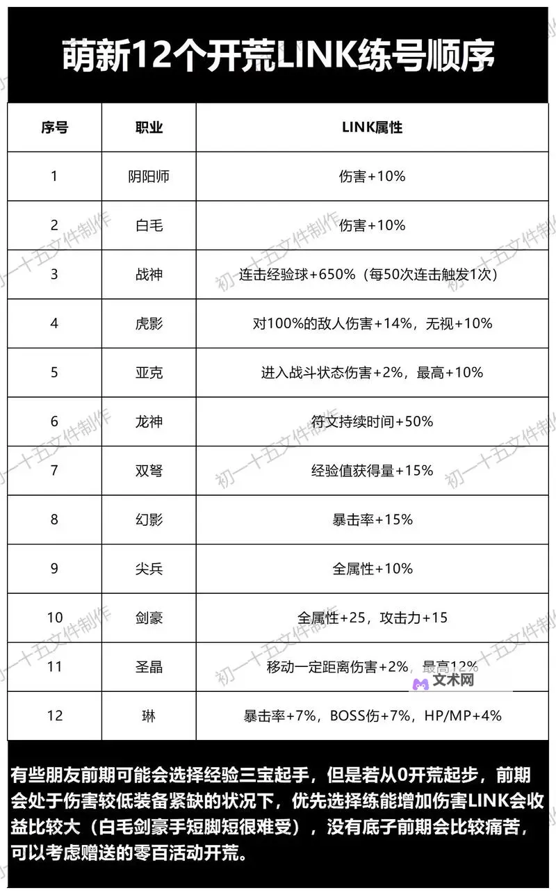 《冒险大幻想》新手开荒攻略：新人开局如何快速提升战力？图1