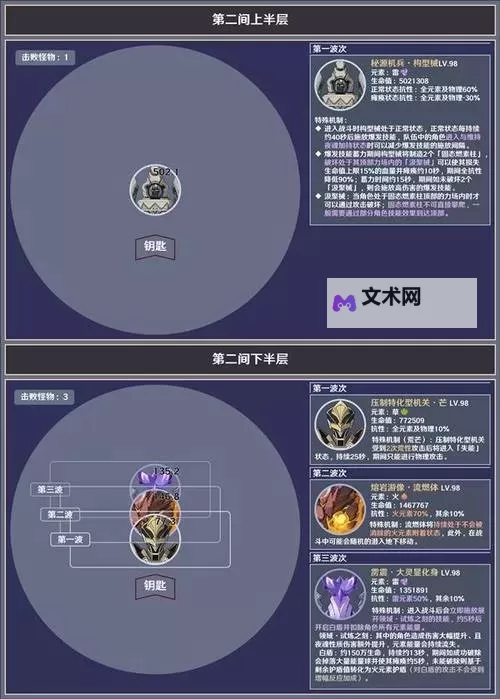 《原神》5.0深渊第12层敌人分析与配队推荐图1
