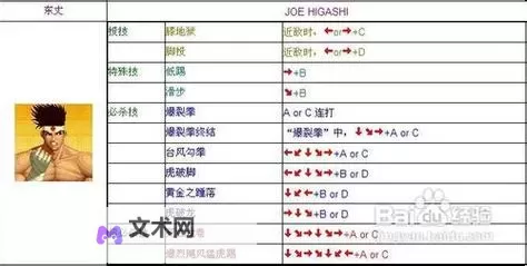 《拳皇97》特殊组合连招技巧与心得图2