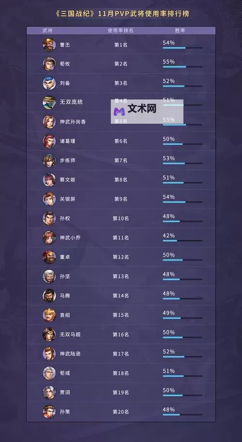 《三国全面战争》PVP演义模式试玩心得与武将能力排行图1