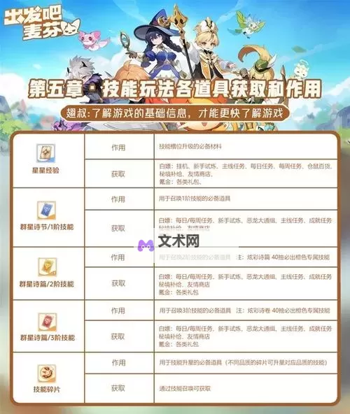 《出发吧麦芬》全职业特点介绍 出发吧麦芬有什么职业图1