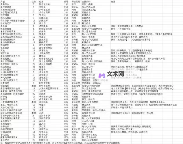 《命运方舟》帮手与斗士数据占比科普图1