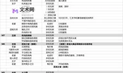 《龙之信条2》新手教学 基础入门新手攻略