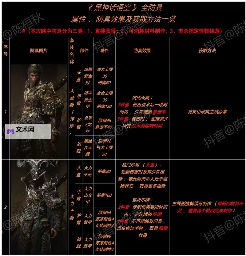 《黑神话悟空》隐身高伤出装打法教程图2