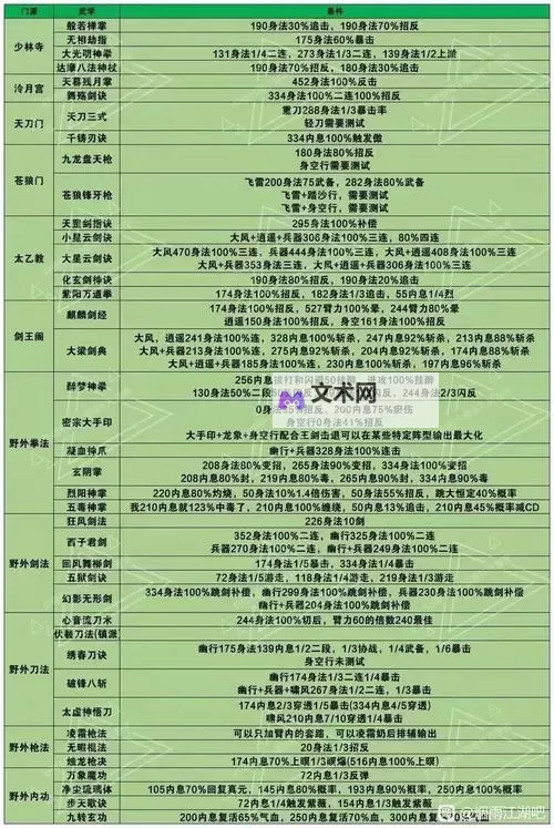 烟雨江湖和玉剧情怎么触发?烟雨江湖心音流刀术和玉剧情触发方法图1