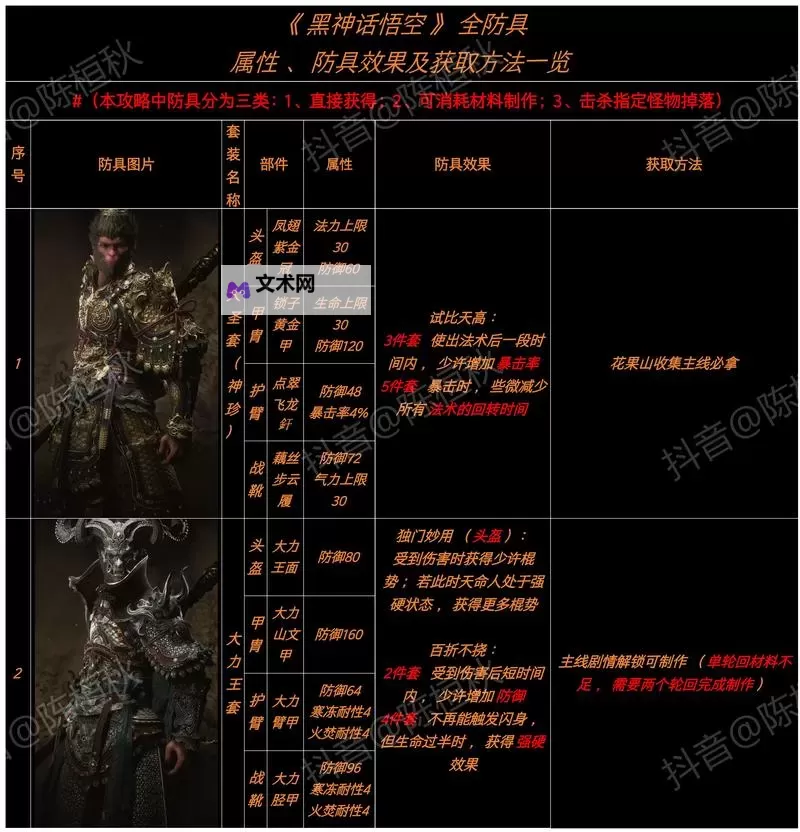 《黑神话悟空》隐身高伤出装打法教程图1
