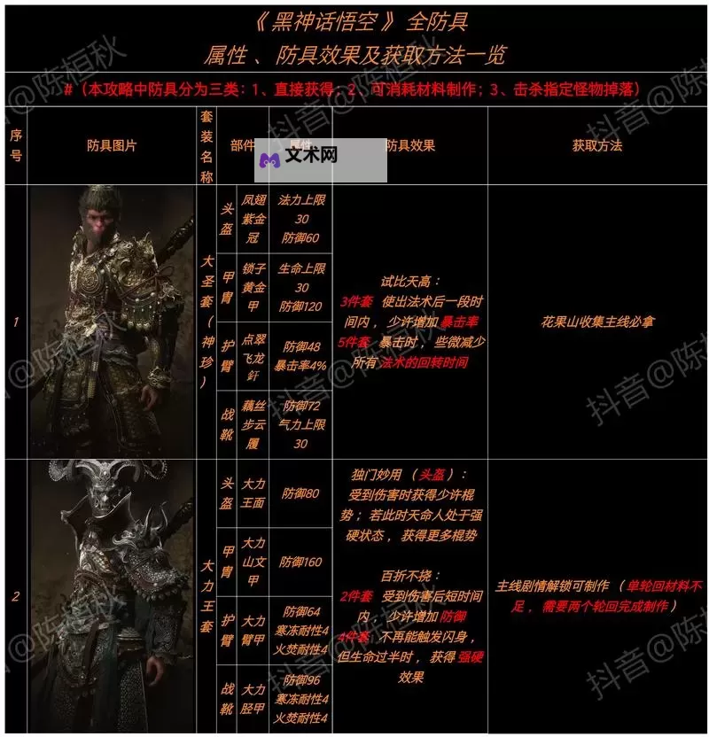 《黑神话悟空》隐身高伤出装打法教程图2