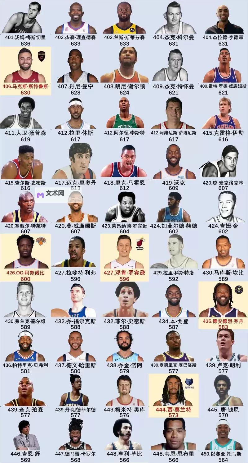 《NBA2K16》历史球星名单及能力值一览图1