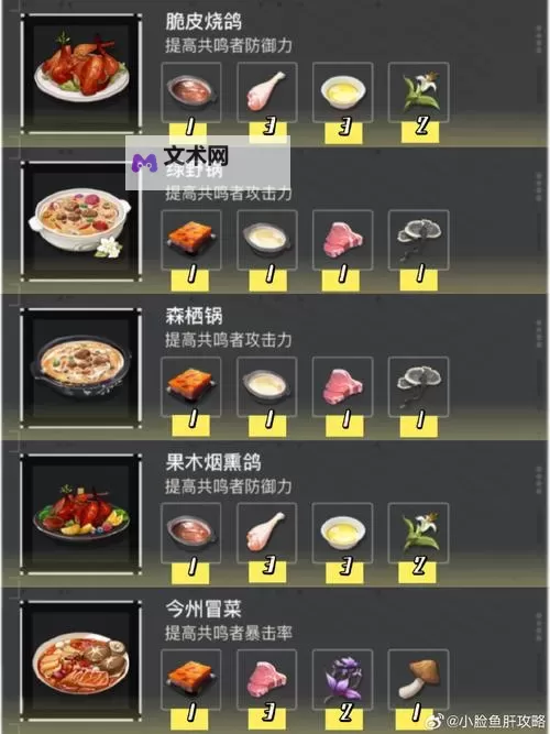 《鸣潮》菜肴制作方式及属性一览 菜肴怎么获取图1