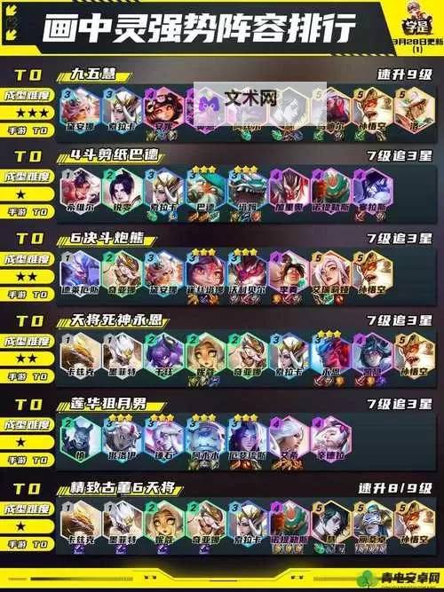 云顶s3阵容推荐：羁绊织就的胜利节奏与破局之道图1
