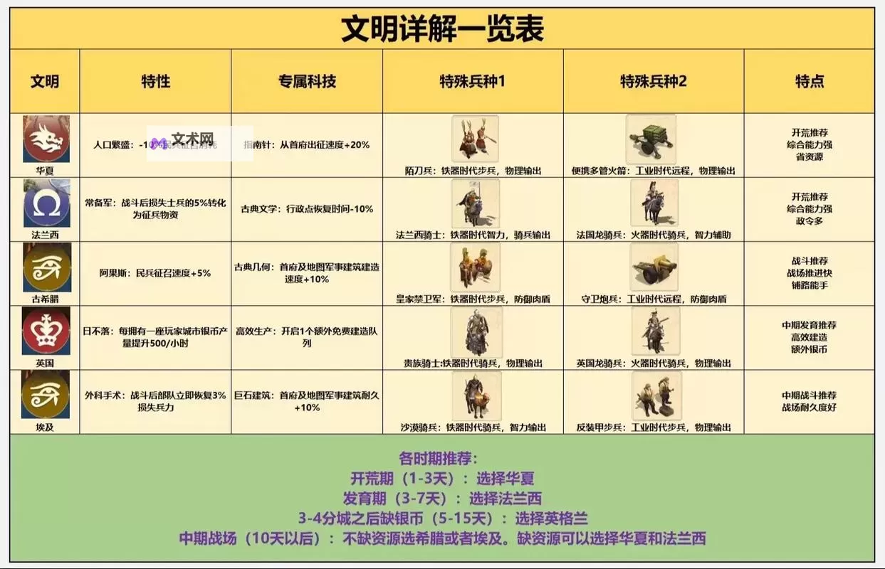 《世界启元》赛季结算保留内容介绍图1