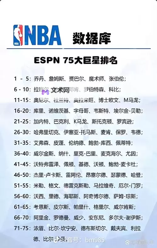 《NBA2K16》历史球星名单及能力值一览图2