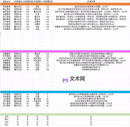《无限远征》如何快速提升战力  无限远征新人快速提升战力攻略图1