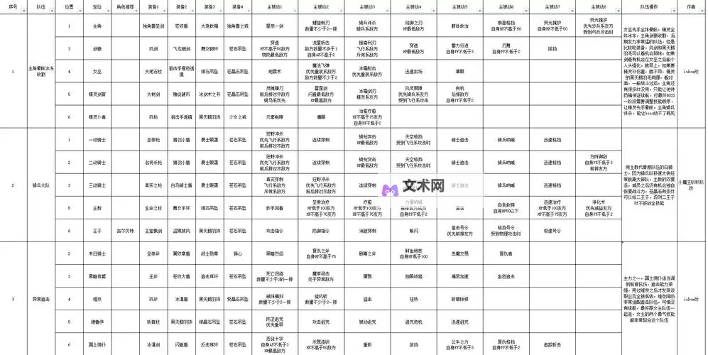 《圣兽之王》编队站位推荐及思路介绍 实用编队推荐图1