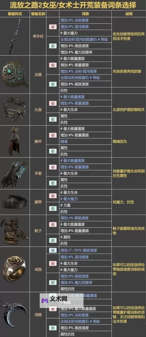 《流放之路2》女巫万盾召唤流Build攻略图1