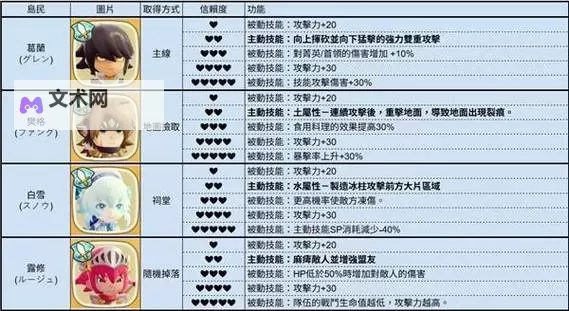 《幻想生活i》物理武器熟成技能一览图1