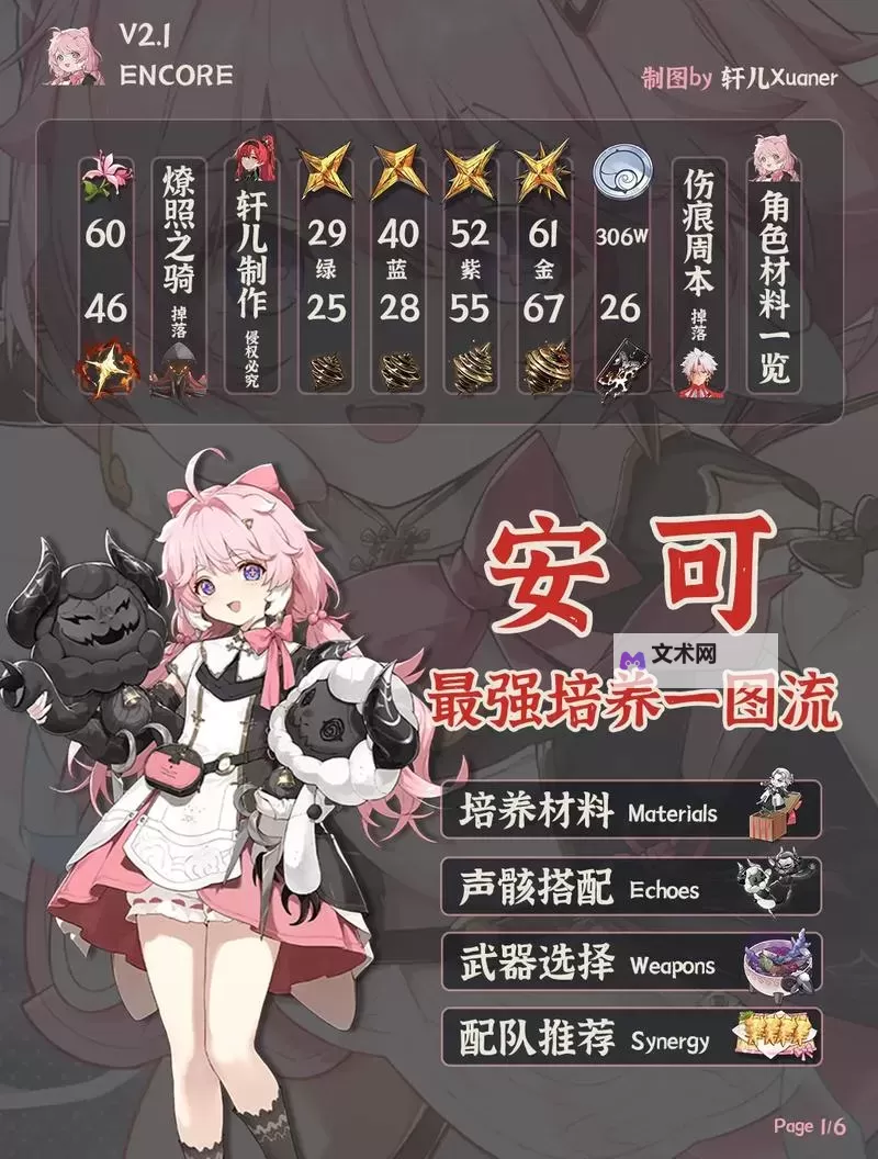 《鸣潮》洛可可培养及出装配队一图流 洛可可怎么培养图1