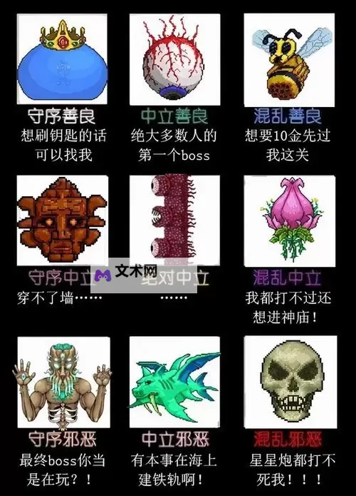 《时隙之旅》怪物图鉴：精英BOSS怪介绍！图1