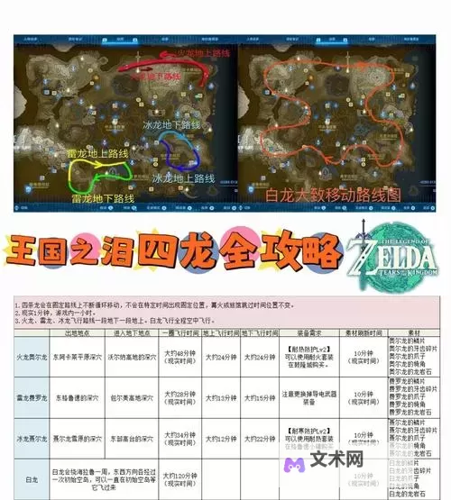 《塞尔达传说王国之泪》高效挂机刷龙素材方法 怎么快速刷飞龙材料图1