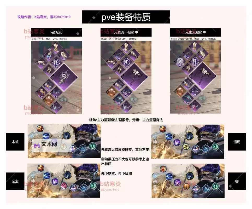 《逆水寒》老兵服铁衣副本教学 PVE技能搭配分享图1
