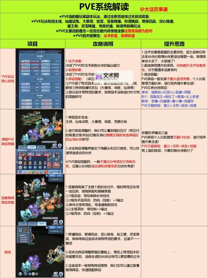 《魔兽大作战》基础玩法机制讲解 等级、棋子培养与关于PVP模式介绍图1